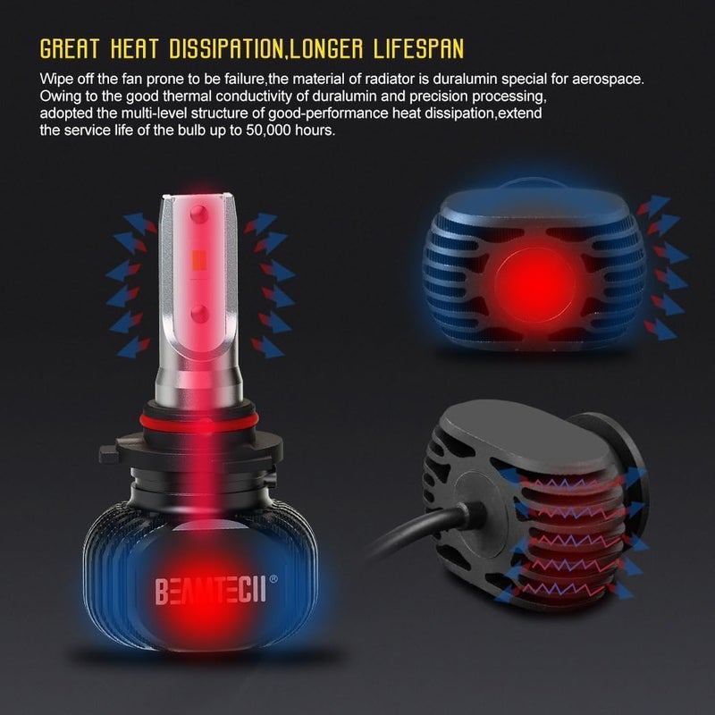 BEAMTECH 900-5 Bulbs, S1 Series HB-3 Fanlsess 300% Brighter 6500K White Fog Light, 2 Bulbs - Image 4