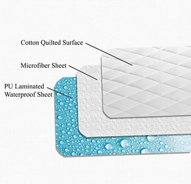 Blizz Mont Microfiber Double Bed Water Proof and Dust Proof King Size Mattress Protector (72 x 78 inch, Blue) - Image 5