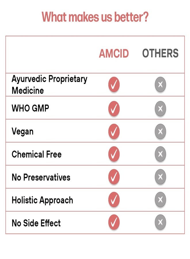 MPIL Amcid Tablets | Antacid Tablets | Improves Digestion (PACK OF 3) - Image 3
