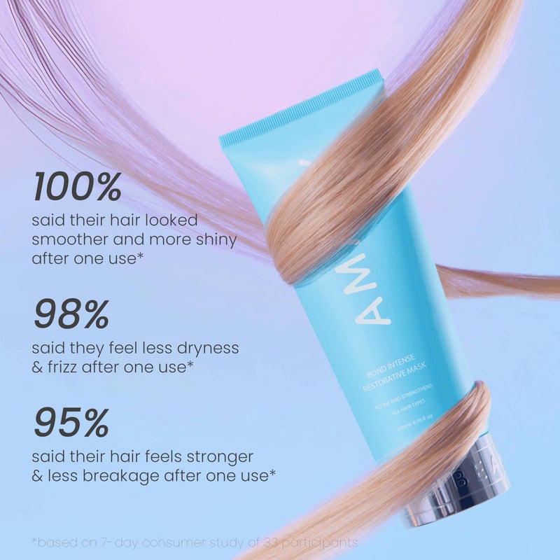 AMAXY Bond Intense Restorative Hair Mask – Deep Conditioning Treatment for Dry, Damaged Hair – Keratin-Enriched Formula for Frizz Control & Split End Repair – Sulfate-Free – 6.76 floz - Image 3
