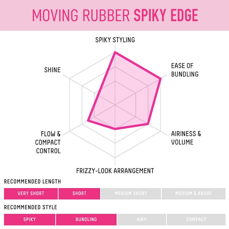 GATSBY شمع شعر جاتسبي موفنج ربر حواف شائكة، النسخة الإنجليزية، 80غ/2.8أونصة - Image 5