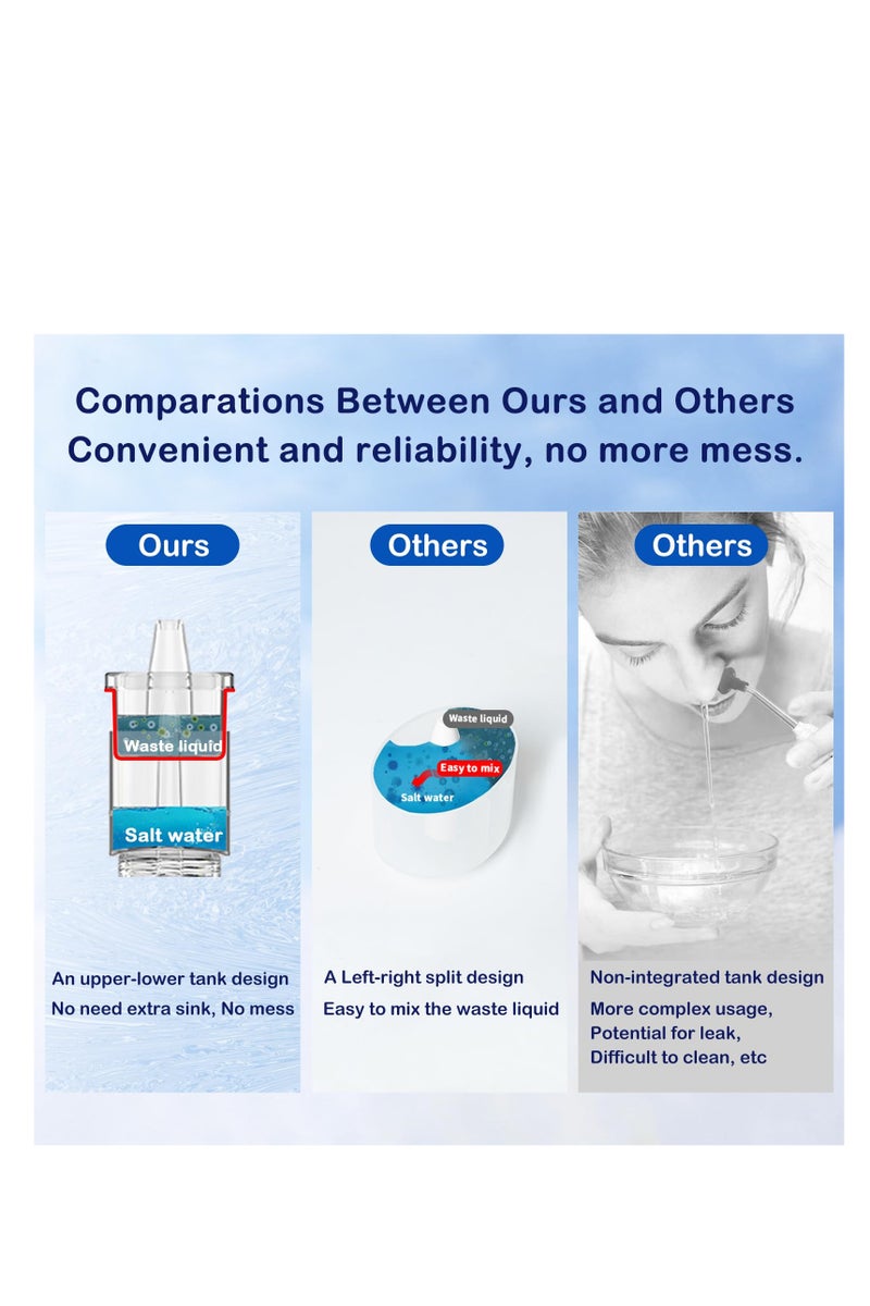 شفاط أنف ومنظف أنف 2 في 1 كهربائي محمول للأطفال مع 3 مستويات لتخفيف الاحتقان مع 21 عبوة ملح للتنظيف والتلطيف - Image 5