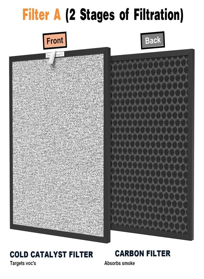 FCFMY HSP001 Replacement Filter Compatible with HSP001 Air Clean-er Purifier 4-in-2 filters of Main Filter, Activated Carbon and Cold Catalyst, 2 Packs - Image 3