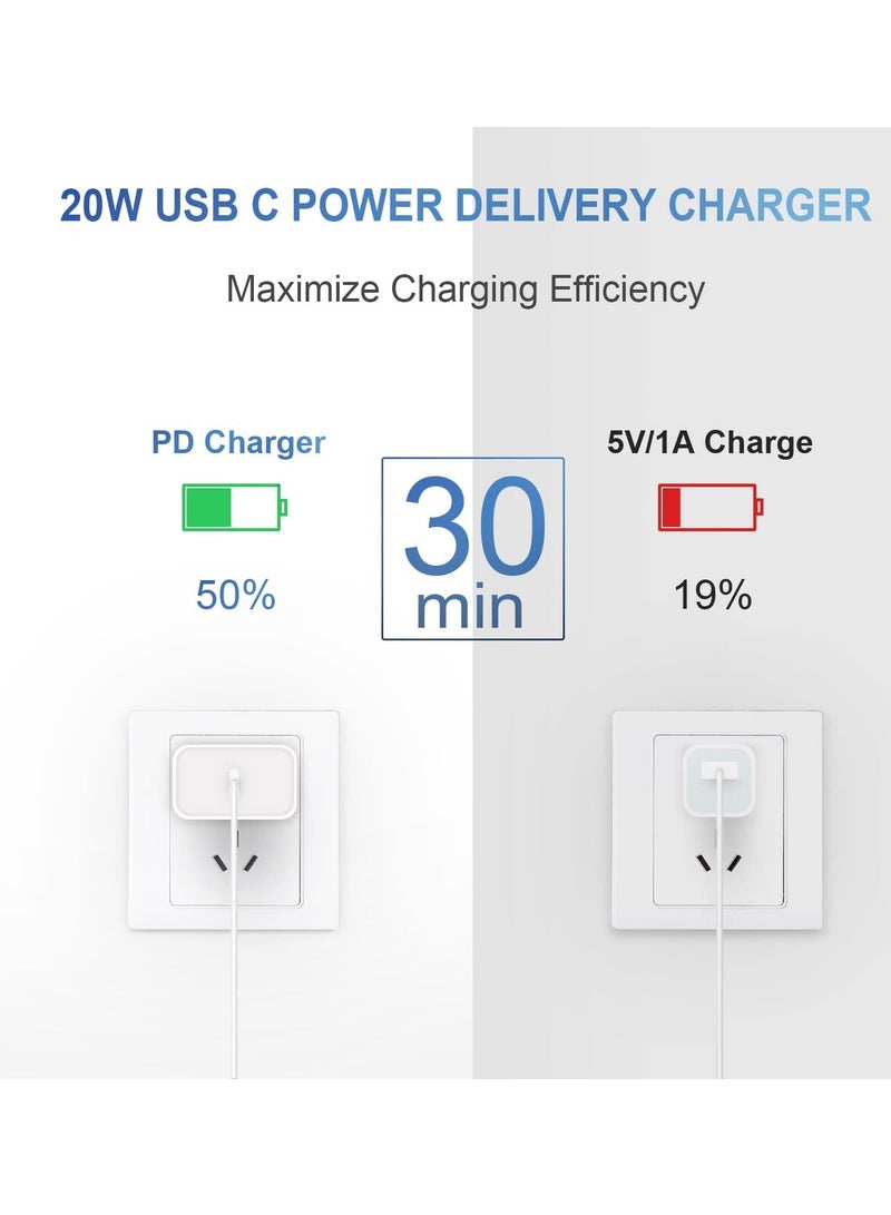 ELTRAZONE "20W USB-C Wall Charger with 6FT Super Fast Charging Cable – Compatible with iPhone & iPad"  - Image 2