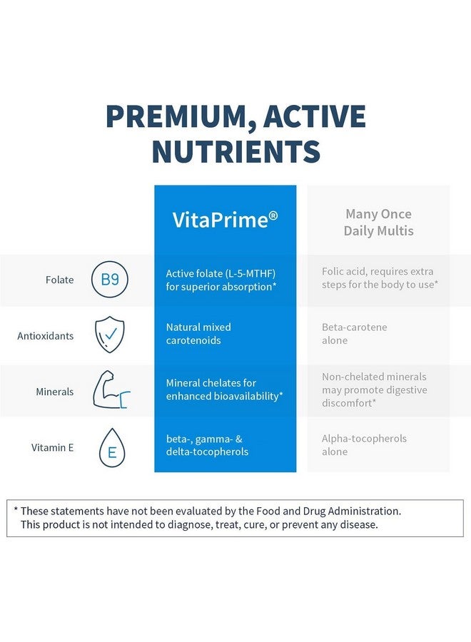 Klaire Labs Klaire Labs SFI Health VitaPrime - Iron Free Multivitamin for Women & Men - Promote Immune Function & Support Nutritional Gaps - Two-Per-Day Multivitamin with Methyl Folate & B12 (60 Capsules) - Image 5
