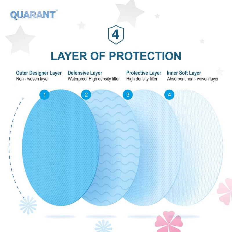 QUARANT Meltblown - Dual SMMS Fabric 4 Ply Designer Protective Face Mask with Nose Clip and Reusable Travel Pouch, Fashion That's Safe (White Combo, Pack of 50) for Unisex - Image 5