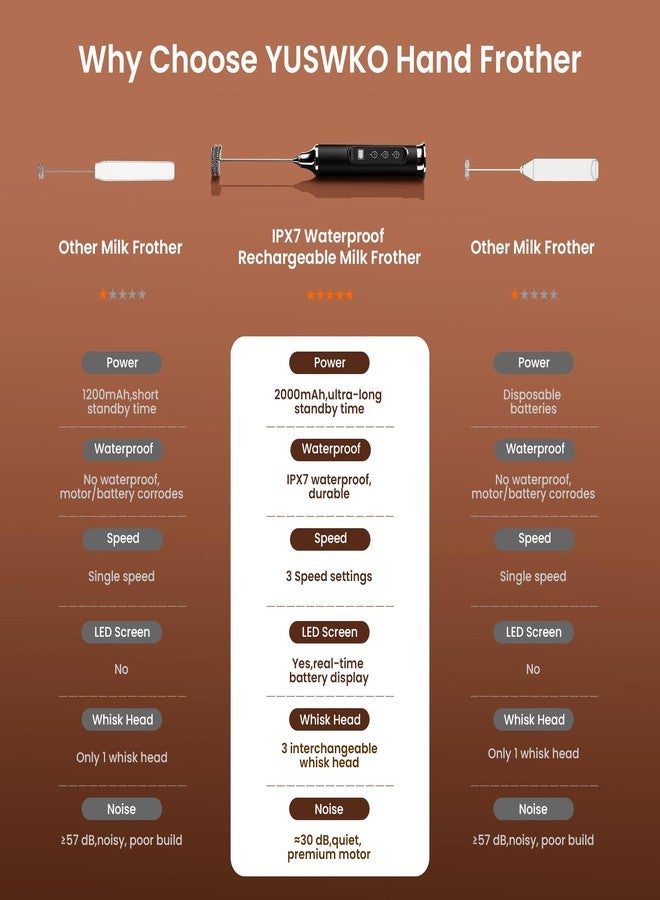 YUSWKO Milk Frother Wand for Coffee, Handheld Coffee Frother, Rechargeable Drink Mixer, Waterproof Electric Whisk, Black - Image 3