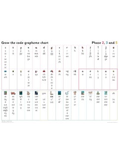 Grapheme Chart for Year 1: Phases 2, 3 and 5 