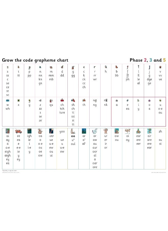 null - Grapheme Chart for Year 1: Phases 2, 3 and 5 - Image 1