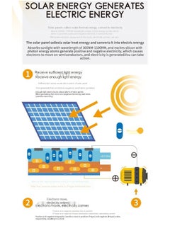 Generic Solar-Powered Robotic Dog - Solar-Powered Robotic Animal - Solar-Powered Toy  - Image 3