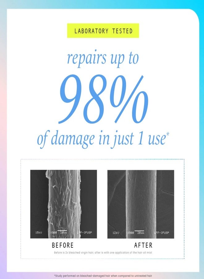 HASK Repair Series Weightless Repair Hair Oil Mist | Repairs Damage, Lightweight Hydration, Adds Shine | Vegan, Cruelty Free, Color Safe - Image 2