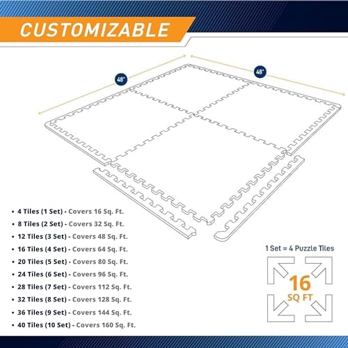 SIGNATRON Puzzle Flooring || Kids Interlocking Play mat || Shop Floor Mat || Kitchen Floor Mat || Pet Mat ||12 MM Thick (4 Tiles - 16 Square Feet, Navy Blue - Green - White) - Image 2