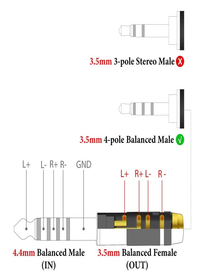 Geekria 4.4mm Male to 3.5mm Female Balanced Headphones Adapter, Compatible with 3.5mm 4-Pole Balanced Cables and 4.4mm Balanced Audio Devices, Aluminum Alloy, Gold Plated - Image 4