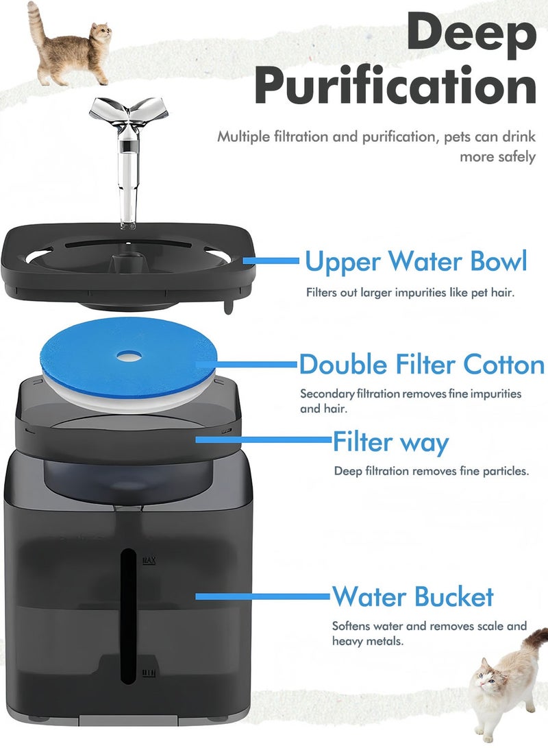 كيدل الأبحاث المتعلقة ب الحيوانات الأليفة موزع المياه - Image 4