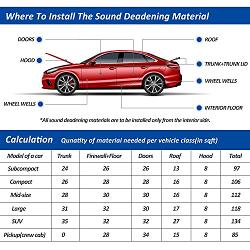 CZXNBI Car Heat Sound Deadening Insulation Mat, 197mil 10.76sqft Sound Deadener & Heat Insulation Pad for Auto Hood Engine Roof Door and Trunk - 40 Inch x 40 Inch, Aluminum Foil Finish - Image 3