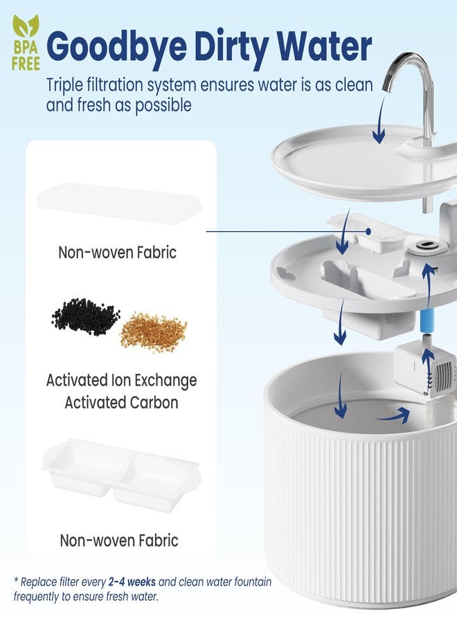 PAWSPIK Replacement Filters for PawsPik Ceramic Dog & Cat Water Fountains, 8 Count - Image 2