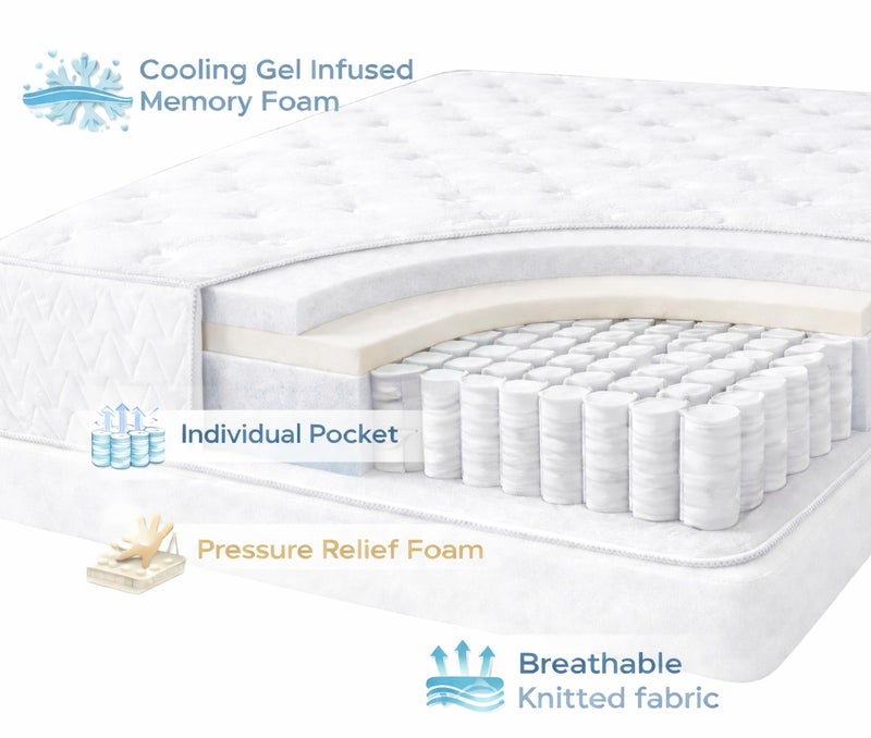 Rexal Home Horizon Pocket Spring Mattress 120 x 200 x 30 cm – Hybrid Mattress with Cool Gel Memory Foam & Medium Firm Support - Image 4