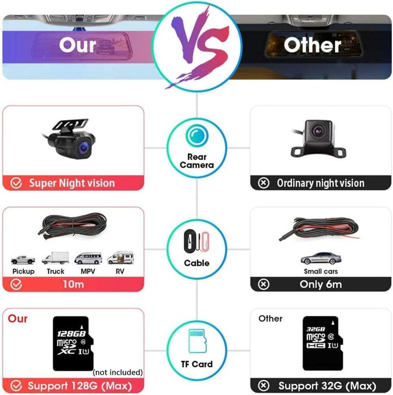 Jansite 10'' Mirror Dash Cam Night Vision 1080P FHD Full Touch Screen Front and Rear View Backup Camera for Cars Loop Recording Streaming Media 170°Wide Angle Parking Assistance with 10 Meters Cable - Image 2