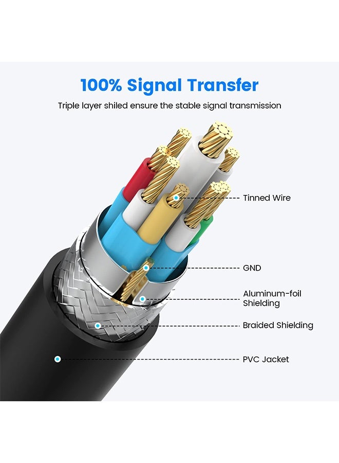 Gecomo USB 2.0 Splitter, A 1 Male to 4 Female USB Extension Cable, USBA Splitter Support Charging and Data Transfer for Printer/Keyboard/Laptop Etc - Image 4