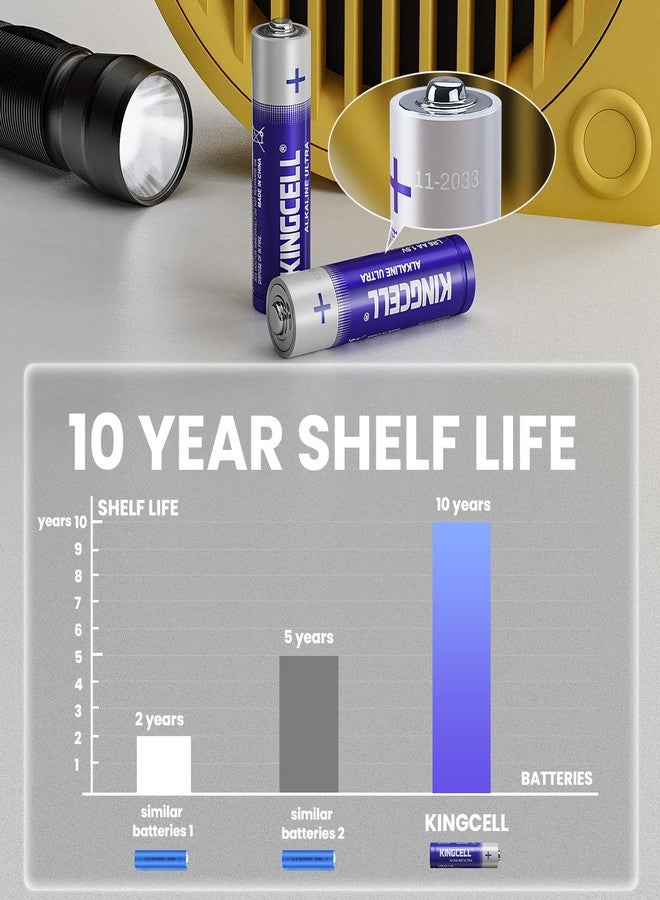 KINGCELL AA Batteries 16 Pack, High-Performance Alkaline AA Batteries 10-Year Shelf Life Double A batteries with Long-lasting Power for Household and Office Devices - Image 2
