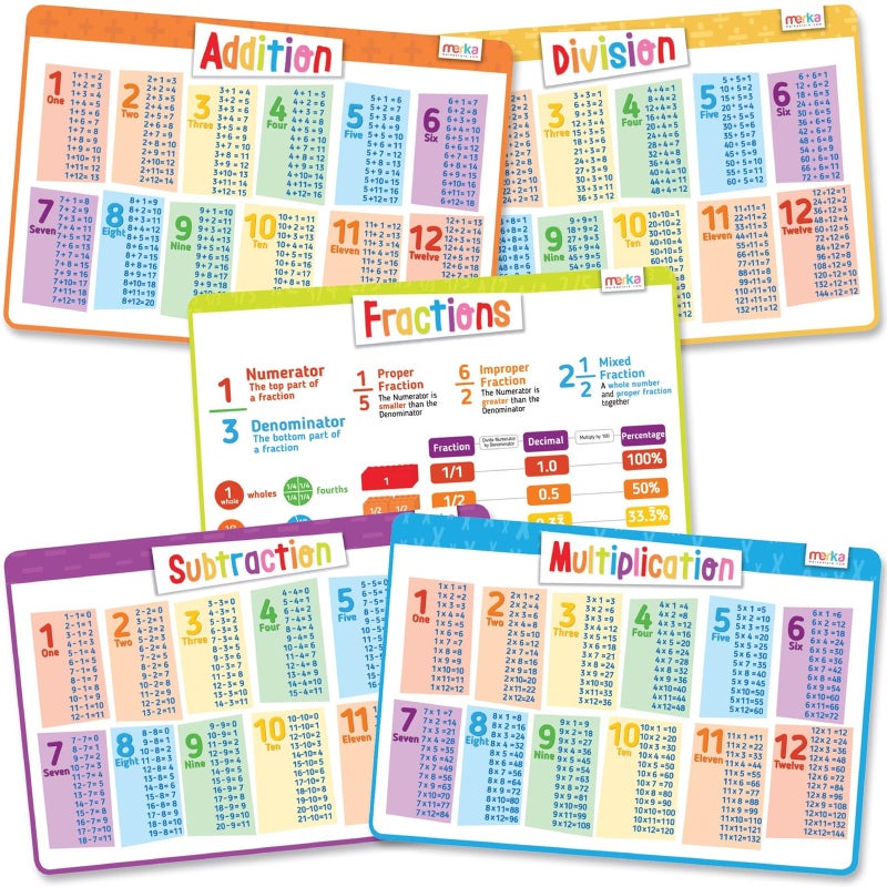 merka Merka Placemats for Kids 5 Pack Educational Placemat NonSlip Washable Reusable Learning Math  Addition Subtraction Multiplication and Division 17x11 Kids Placemats for Dining Table