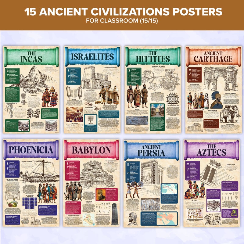 Decorably 15 Ancient Civilizations Posters, 11x17in Matte-Laminated Educational World History Classroom Decorations, World History Posters for Classroom - Image 3