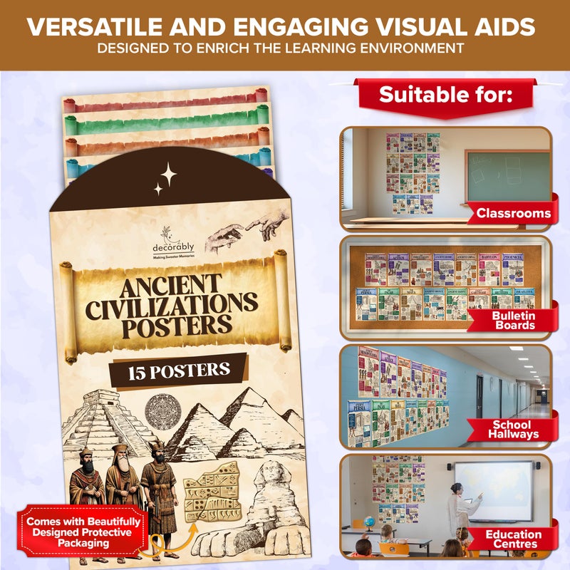 Decorably 15 Ancient Civilizations Posters, 11x17in Matte-Laminated Educational World History Classroom Decorations, World History Posters for Classroom - Image 5