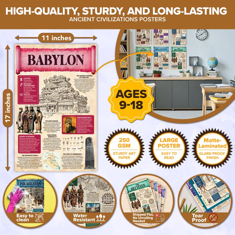 Decorably 15 Ancient Civilizations Posters, 11x17in Matte-Laminated Educational World History Classroom Decorations, World History Posters for Classroom - Image 4