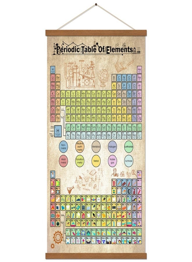 Hengulus Periodic Table Of Elements Science Poster Teaching Elements Classroom Decor Print On Canvas With Frame Atomic Number Guide For Chemistry Professionals Kids Ready To Hang 16x25inch - Image 1