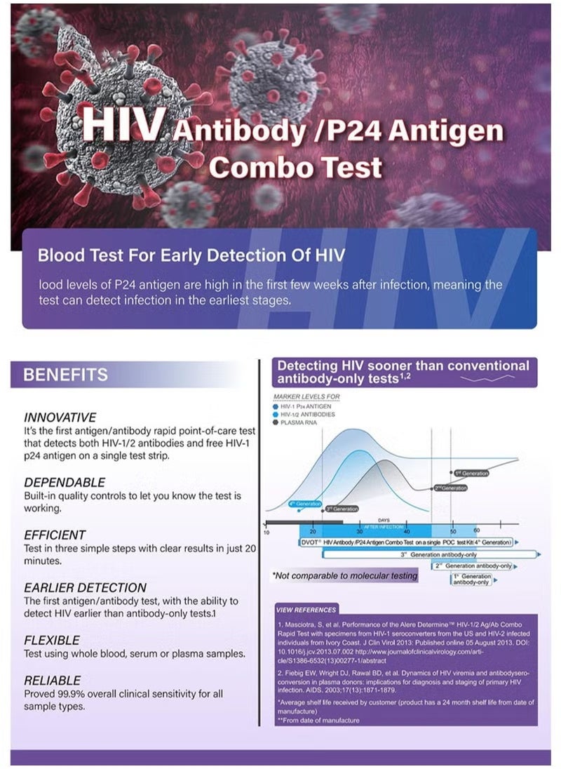 Dvot - HIV Antibody，P24 Antigen Combo Test Kit For Home Use And Clinic Use， Results Are Available In 15 Minutes - Image 1