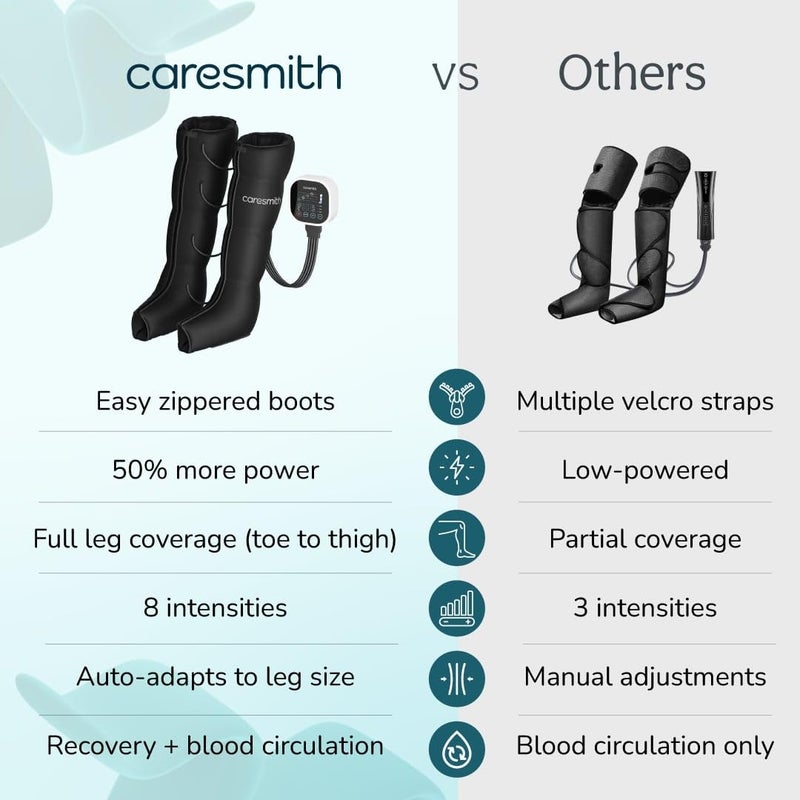 CARESMITH جهاز تدليك ضغط الساقين ريفيف مع وحدة تحكم قوية | 4 مناطق مستهدفة مع 4 أوضاع | جهاز تدليك القدم لتخفيف الألم | جهاز تدليك الدورة الدموية - Image 5