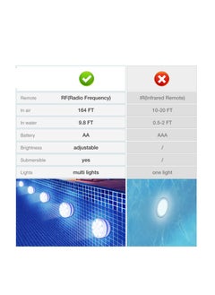 KASTWAVE Submersible LED Lights with Remote RF(164ft), Full Waterproof Pool Lights, Underwater Pool Led Light, Inground Pool with Magnets, Suction Cups for Ponds(2PCS)…  - Image 5