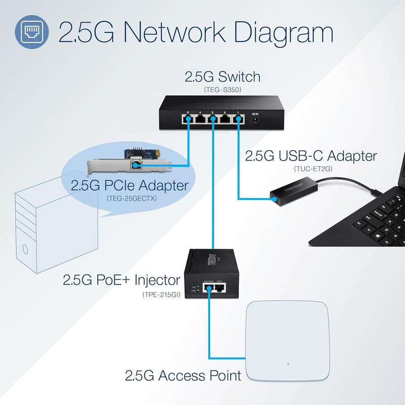 Trendnet 2.5GBase-T PCIe Network Adapter, TEG-25GECTX, Converts a PCIe 2.0 or Later Slot into a 2.5G Ethernet Port, 802.1Q VLAN Tagging, Standard & Low-Profile Brackets Included, Windows Support - Image 3