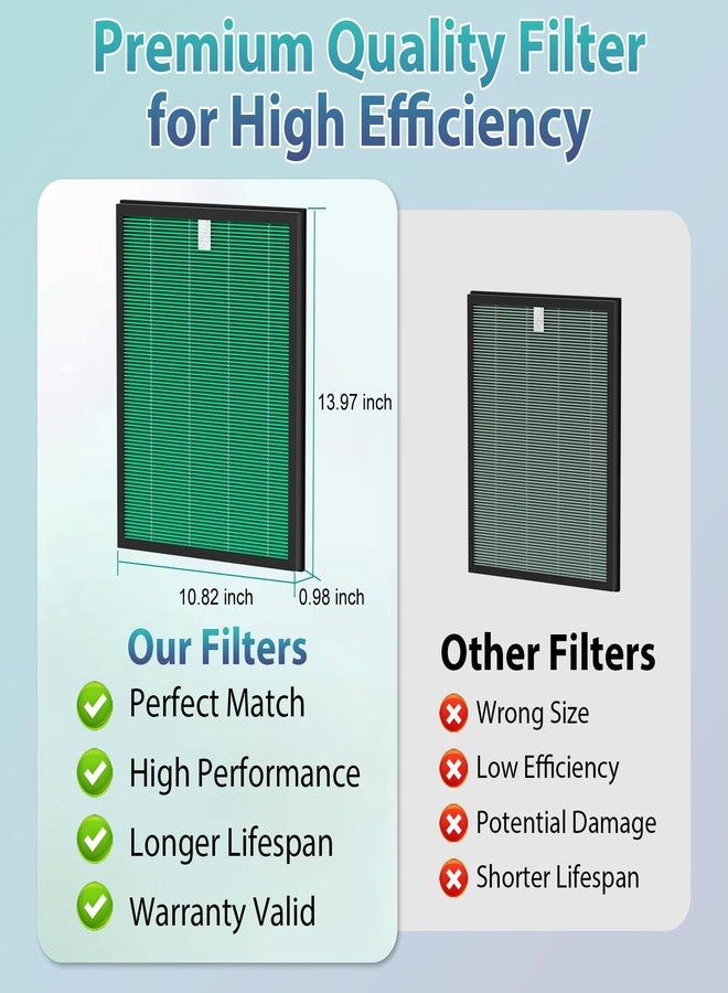 FFsign 150 Filter Replacement for Coway Airmega 150 Air Puri-Fier, 2 Pack Green True HEPA & 8 Pack Active Carbon Filters, for AP-1019C-FP - Image 4