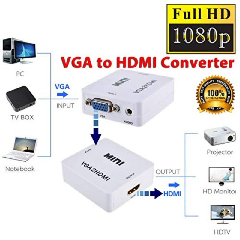 VGA إلى HDMI Full HD Video 1080P Audio Converter Box محول للكمبيوتر المحمول DVD - Image 2
