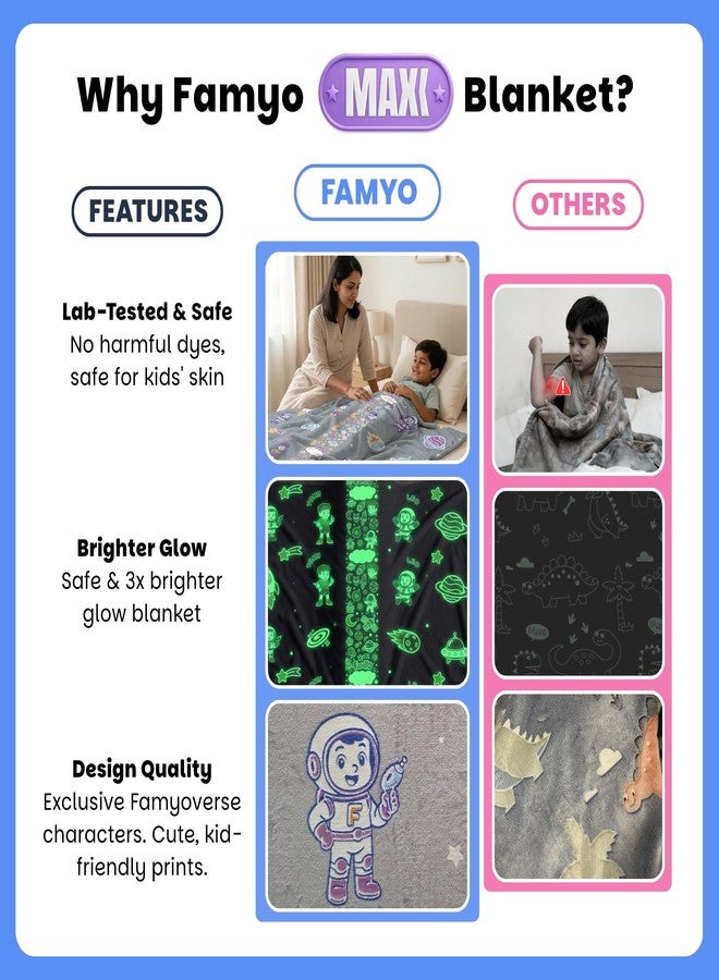 FAMYO بطانية فاميو® جلوماكس المضيئة للأطفال - ليو الفلكي | بطانية أطفال من عمر 0-15 سنة | بطانية سرير مزدوج 200×152 سم | بطانيات فلانيل ناعمة للشتاء | بطانية آمنة ومختبرة معمليًا للأطفال (رمادي) - Image 3
