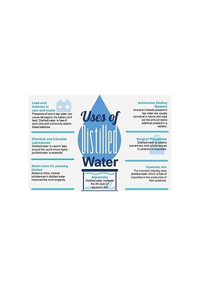Aqua Distilled Demineralized Water Laboratory Grade - Image 5