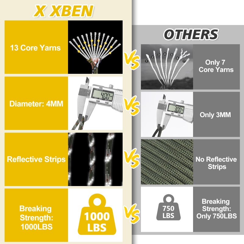 X XBEN Paracord Reflective 1000lb, 50/100/200/500/1000ft 4mm, 13 Strand Parachute Spool Cord, Heavy Duty Paracord Rope for Camping, Fishing, Hiking, Hunting, DIY Crafts, Black - Image 3