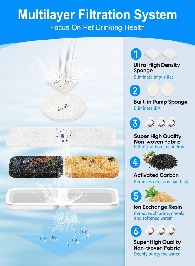 Cunina Dog Water Filter Replacement, 10 Set Dog Water Bowl Filters, Pet Water Filter Compatible with oneisall 7L/230oz/1.8G Stainless Steel Dog Water Fountain - Image 3