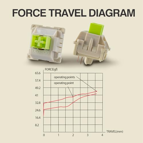 EPOMAKER x LEOBOG Reaper Keyboard Switches, 100 Pcs 45gf Linear Switch Set, Factory Lubed 5-Pin Switch with POM Stem, LED Slot for Mechanical Gaming Keyboard, Compatible with MX Keycaps - Image 5