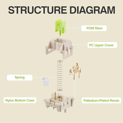 EPOMAKER x LEOBOG Reaper Keyboard Switches, 100 Pcs 45gf Linear Switch Set, Factory Lubed 5-Pin Switch with POM Stem, LED Slot for Mechanical Gaming Keyboard, Compatible with MX Keycaps - Image 4