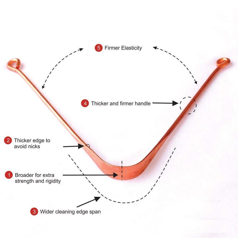 QIMACPLUS Copper Tongue Cleaner for Kids and Adults | Ayurvedic Remedy For Daily Oral Dental Hygiene Fresh Breath And Health Set of 6 - Image 5