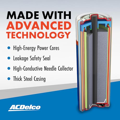 PowerMax ACDelco 24-Count AAA Batteries, Maximum Power Super Alkaline Battery, 10-Year Shelf Life - Image 5