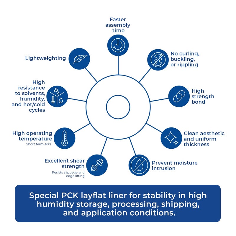 3M 467MP Adhesive Transfer Tape, Bonding & Laminating, Clear, 6 in x 5 yds, 1 Roll - Image 3