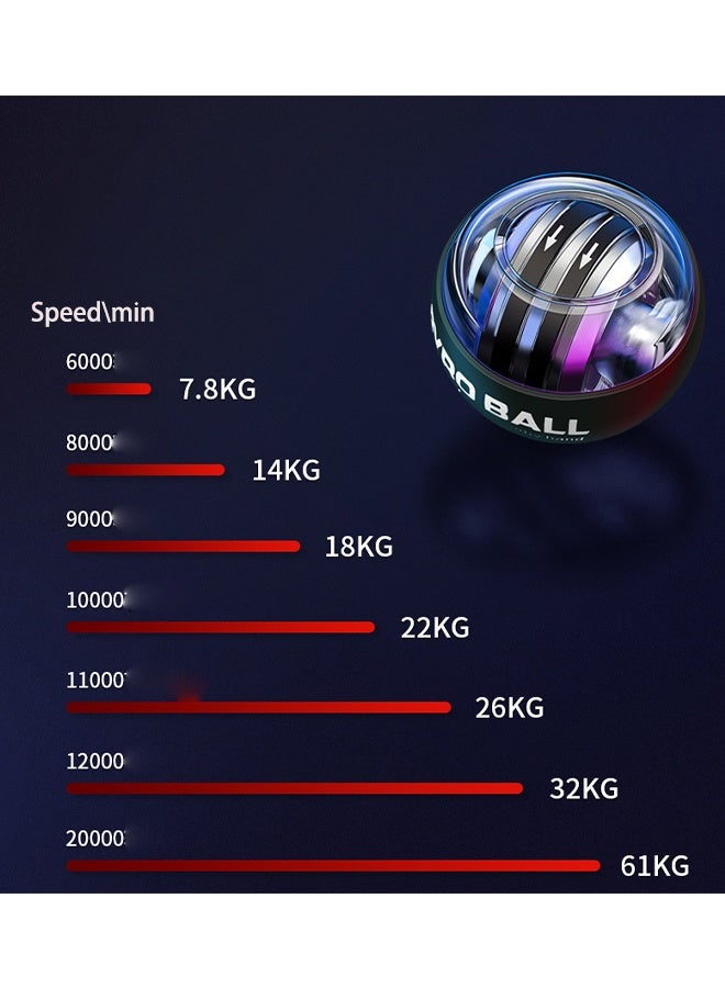 بدء التشغيل التلقائي لكرة الدوران الكهربائي للمعصم ومقوي المعصم وممرين الساعد لتقوية الذراعين والأصابع وعظام الرسغ والعضلات ، بما في ذلك أحزمة المعصم - Image 3
