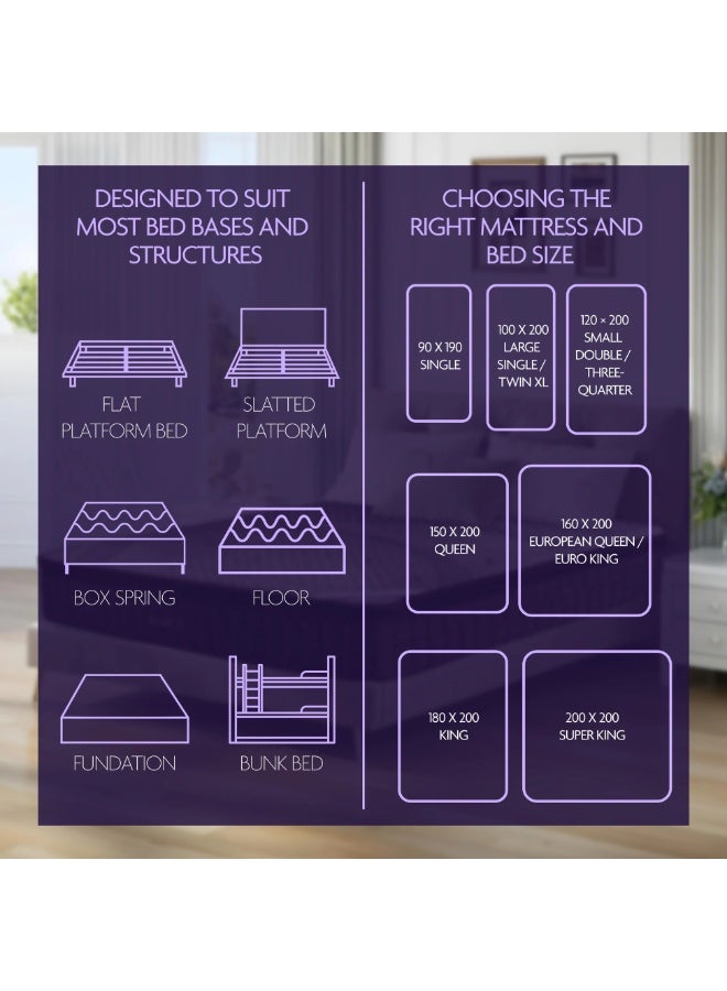 Total Comfort Budapest Hybrid Latex Mattress | Medium Firm EuroTop - Super King (200x200x30 cm) | Spinal Alignment, Motion Isolation, Edge Support | Cooling & Pressure Relief | 5-zone Pocket Spring - Image 5