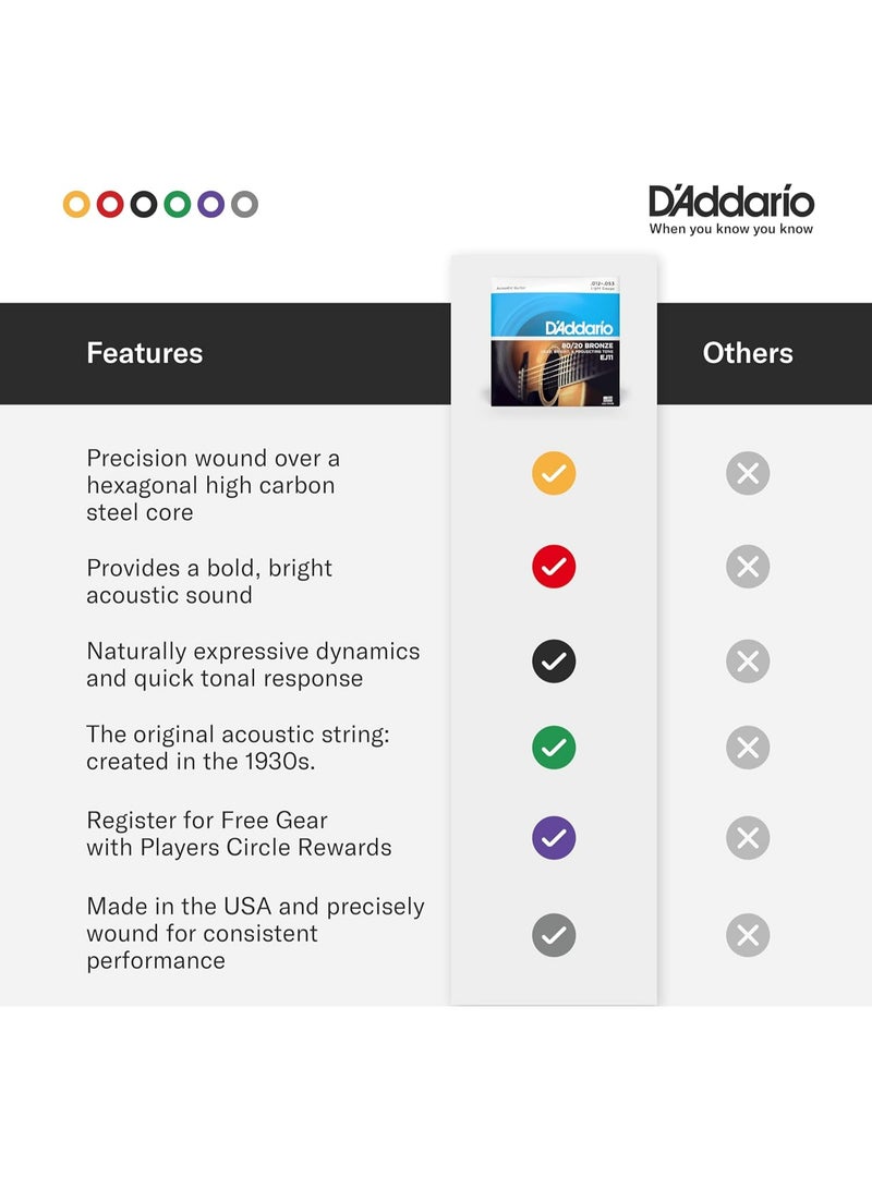 د'اداريو داداريو اوتار غيتار صوتية، 80/20 برونزي، EJ10، مقياس خفيف للغاية 10-47، مجموعة من 6 اوتار، عبوة من قطعة واحدة - Image 5