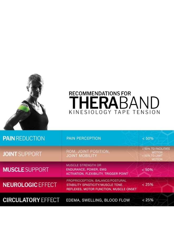 TheraBand Kinesiology Tape, Waterproof Physio Tape for Pain Relief, Muscle & Joint Support, 5 cm x 5 Meter, Electric Green/Yellow - Image 2