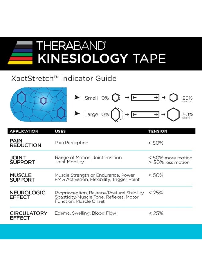 TheraBand Kinesiology Tape, Waterproof Physio Tape for Pain Relief, Muscle & Joint Support, 5 cm x 5 Meter, Electric Green/Yellow - Image 3
