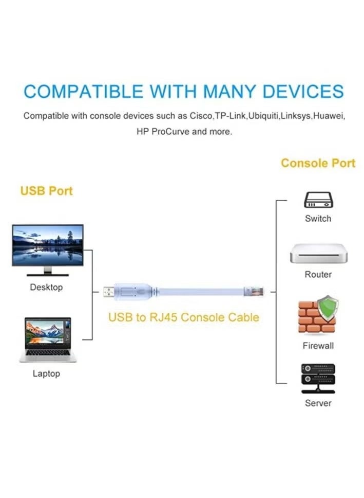 كابل وحدة تحكم USB، كابل USB إلى RJ45، ملحق أساسي لأجهزة التوجيه/المحولات من Cisco وNETGEAR وUbiquity وLINKSYS وTP-Link لأجهزة الكمبيوتر المحمولة التي تعمل بنظامي التشغيل Windows وMac وLinux - Image 2